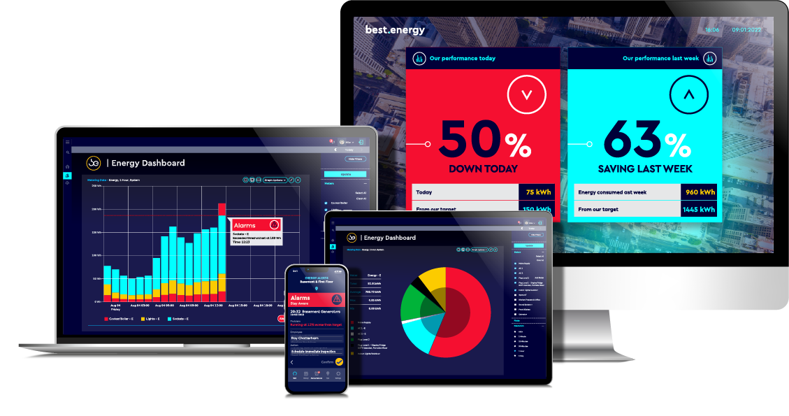 Best.Energy Eniscope energy monitoring platform shown on desktop, laptop, tablet and mobile